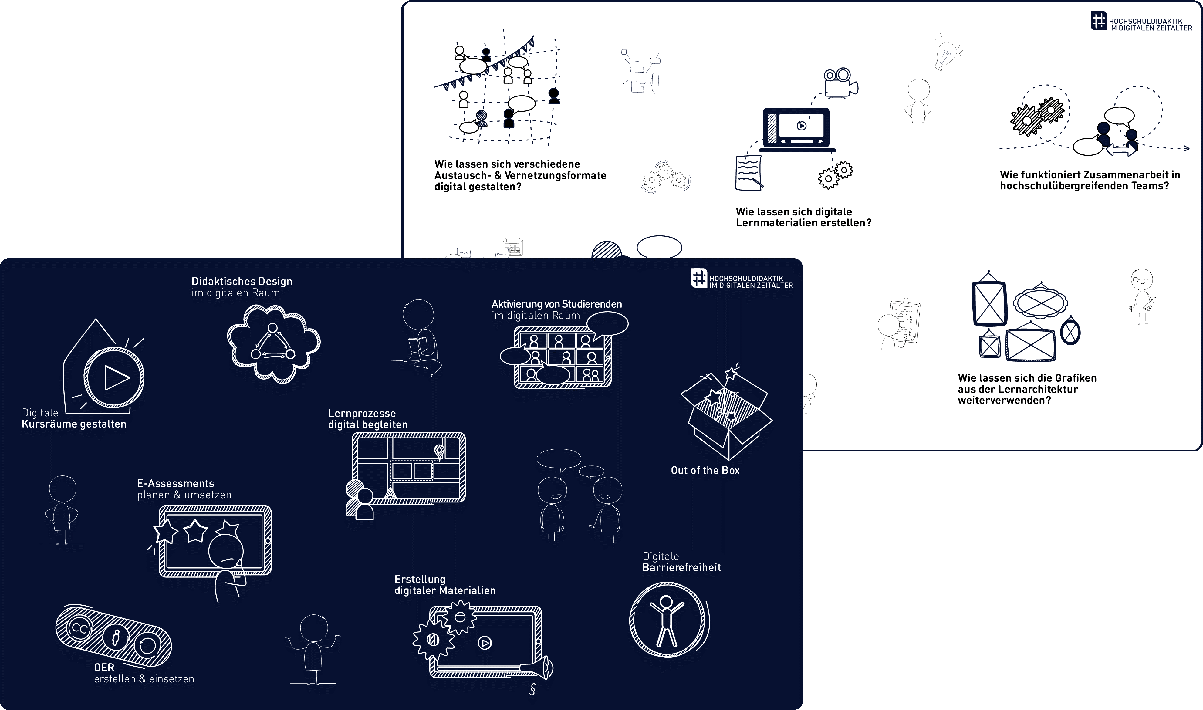 The Learning Architecture by Teaching in the Digital Age at the University of Cologne