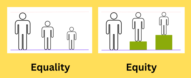 Un visuel représentant la différence entre égalité et équité.