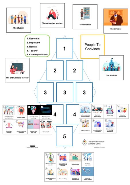 A collage of the board and the cards to present the whole content of the board game.