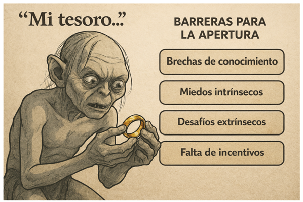 A la derecha, una imagen de Gollum con la frase «Mi tesoro...» escrita sobre su cabeza. A la izquierda, una lista titulada «Barreras para la apertura» con los siguientes elementos: «Brechas de conocimiento», «Miedos intrínsecos», «Desafíos extrínsecos» y «Falta de incentivos».